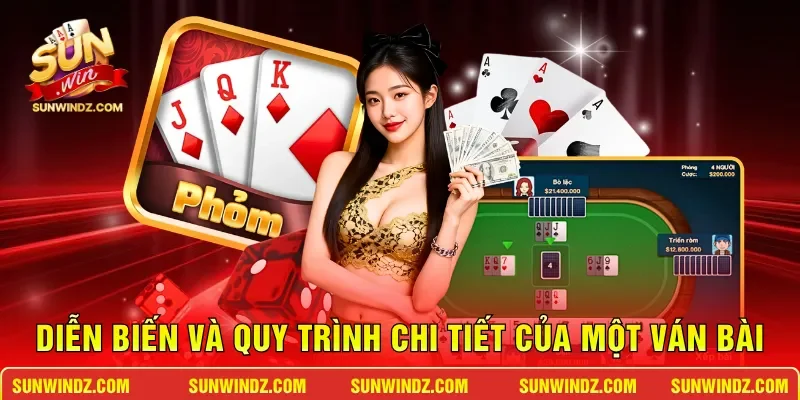 Diễn biến và quy trình chi tiết của một ván bài